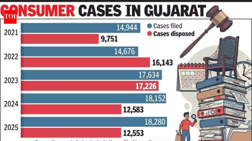 3 SCDRC posts still vacant in state | Ahmedabad News