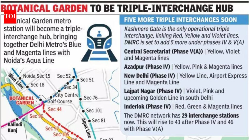 Botanical Garden arm of Aqua Line to link Pari Chowk with DMRC grid | Noida News