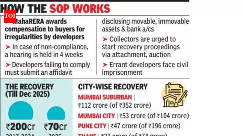 Homebuyers await execution of recovery warrants even two months after MahaRERA issued SOP to expedite process | Pune News