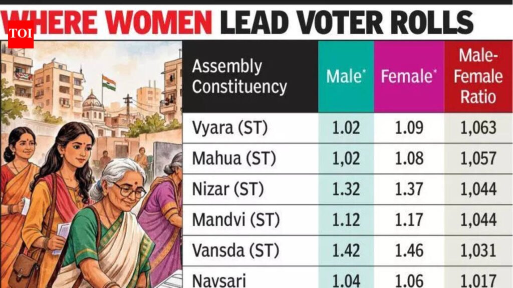 11 assembly seats, one pattern: Women voters outnumber men | Ahmedabad News