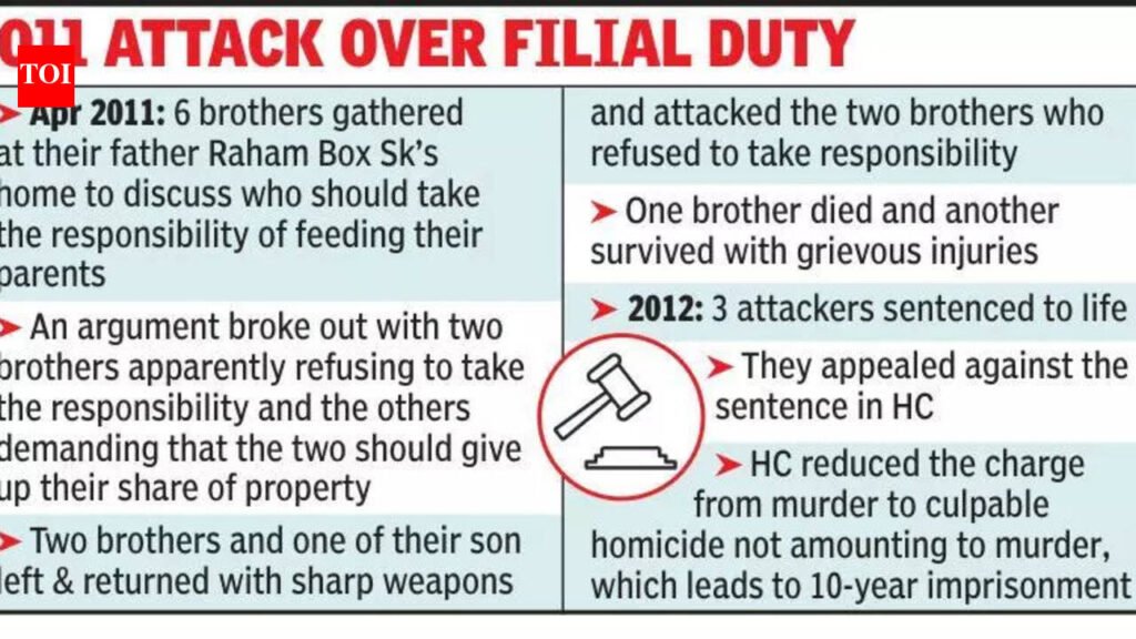 HC: Three minutes too little time to commit ‘cold-blooded’ murder | Kolkata News