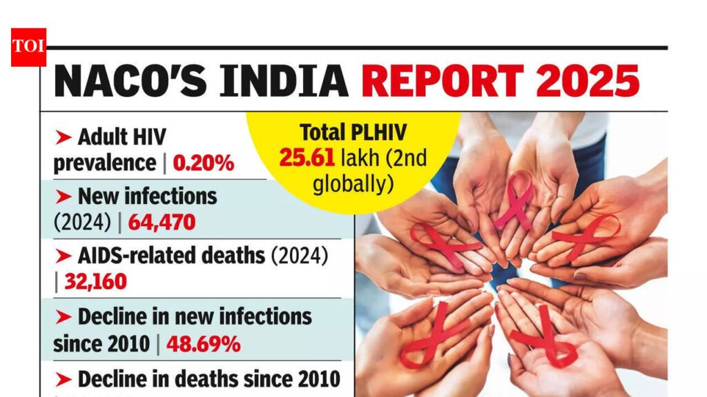 Manipur, Mizoram in focus ahead of India’s ’27 HIV control deadline | Guwahati News