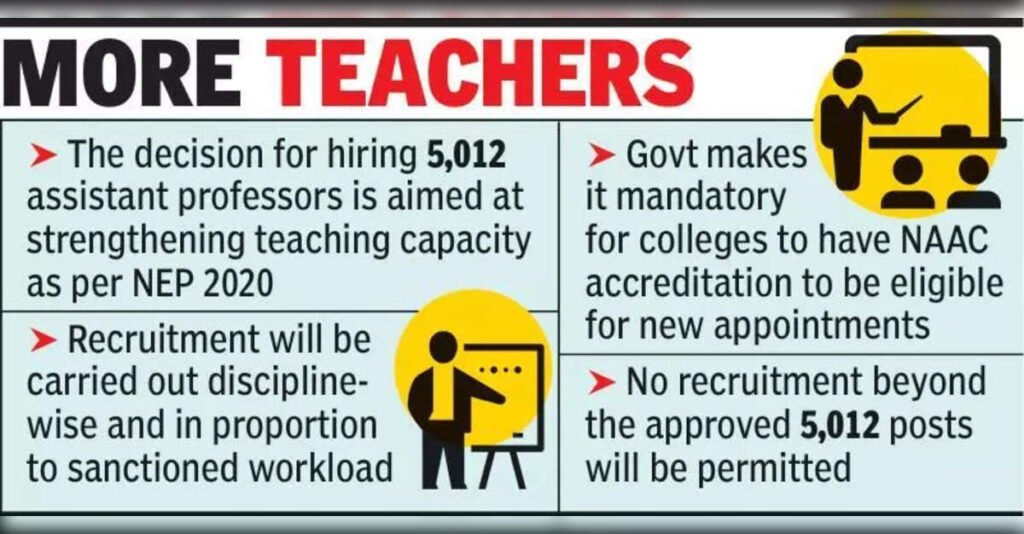 Maharashtra nod for hiring 5,012 assistant professors in aided colleges, ETEducation