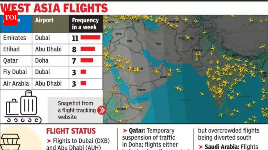 War impact on flights: Kolkata-bound flyers from US, Europe stuck in Gulf | Kolkata News