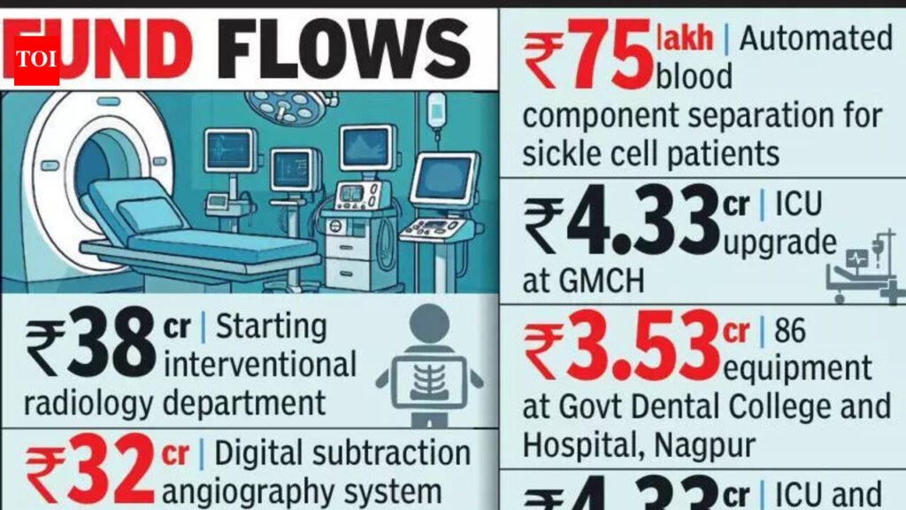 Govt clears Rs55cr for advancedequipment at med, dental colleges | Nagpur News