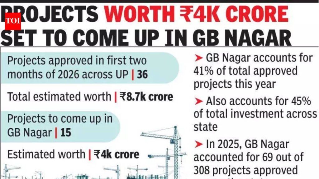 UP-Rera OKs 36 projects in 2 months, nearly 50% in Noida | Noida News