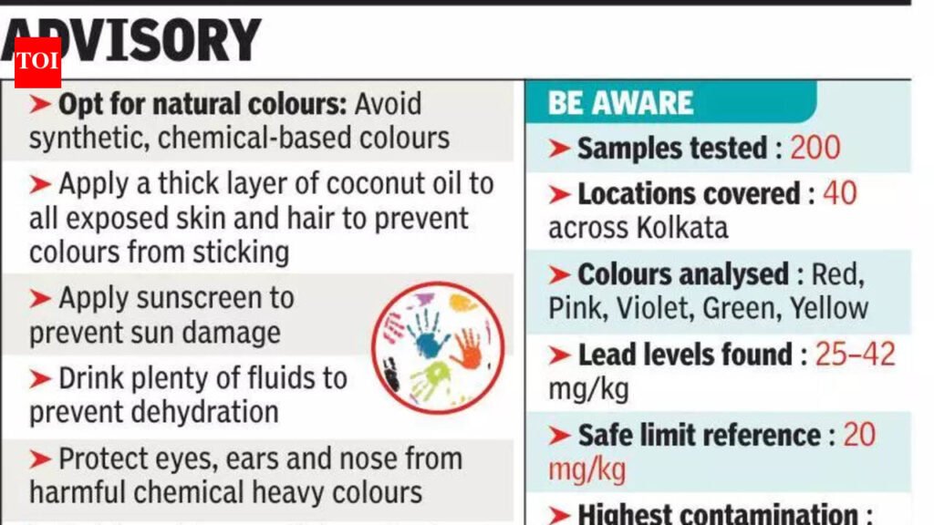 Common Holi powders have toxic components: Study | Kolkata News
