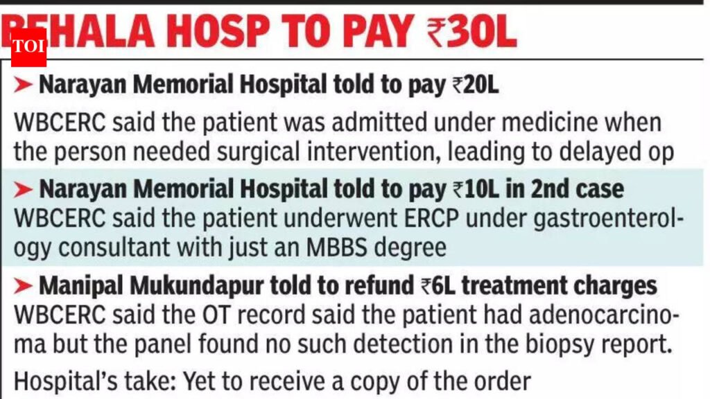 Health panel orders hosps to pay 36L for lapses | Kolkata News