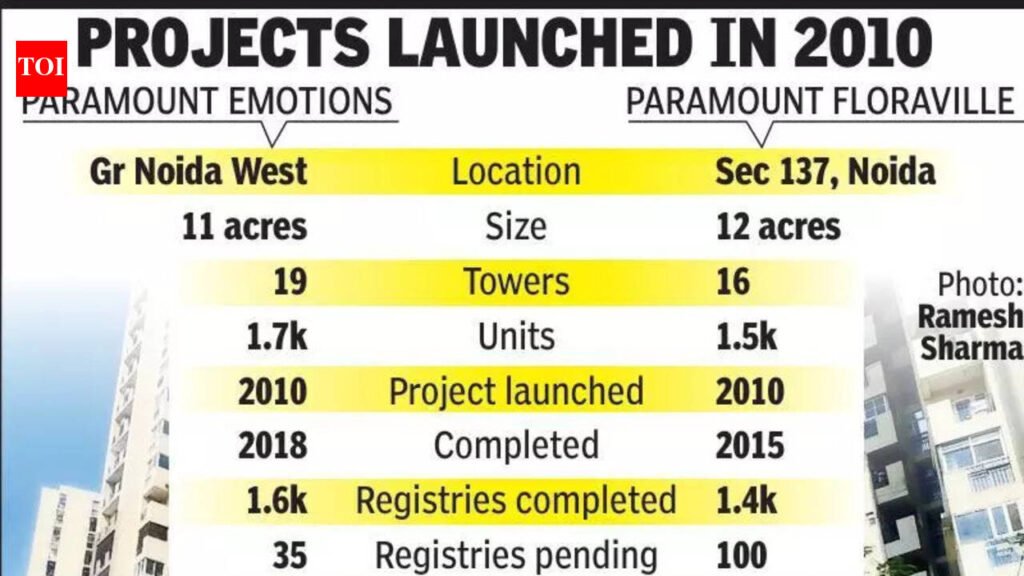 Builder clears 106cr dues, unlocks registry for 135 flats | Noida News