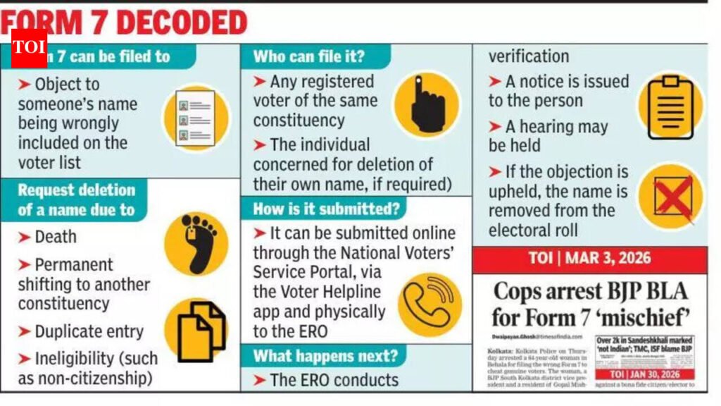 Form 7 complaints drive voters up the wall in 2 south Kol wards | Kolkata News