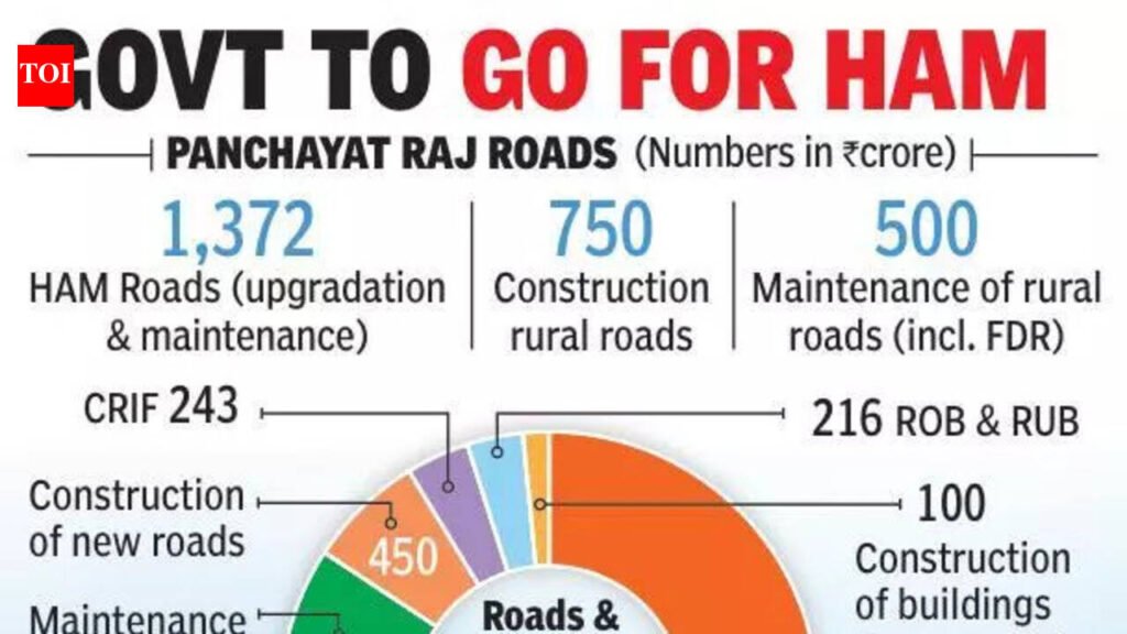 Rural road infra gets big push in 2026-27 budget | Hyderabad News