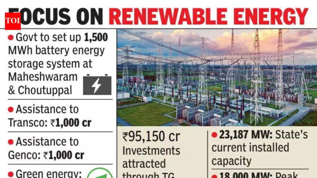 Rs 21k cr power play: Green energy drive charges Telangana | Hyderabad News