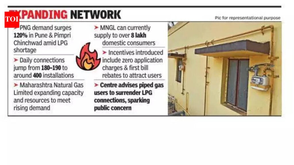 MNGL’s piped gas connections up by 120% in Pune & Pimpri Chinchwad | Pune News