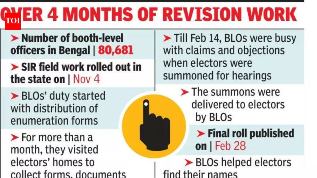 BLOs, flooded with suppl list queries, cross another hurdle in SIR season | Kolkata News