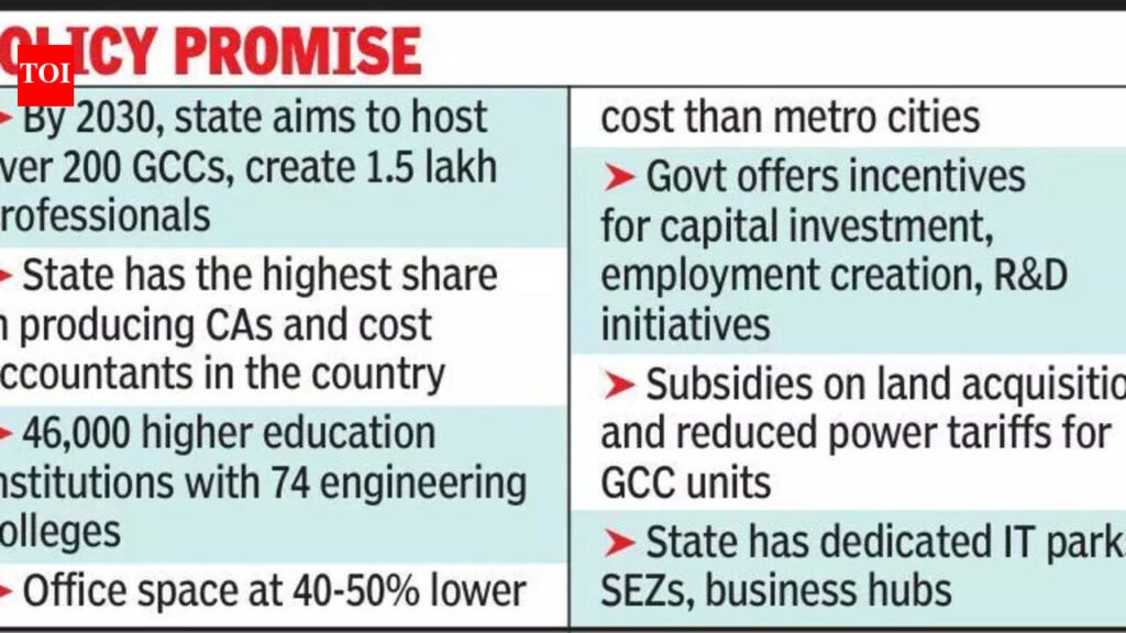 ‘Raj needs to leverage finance, tourism edge to attract GCCs’ | Jaipur News