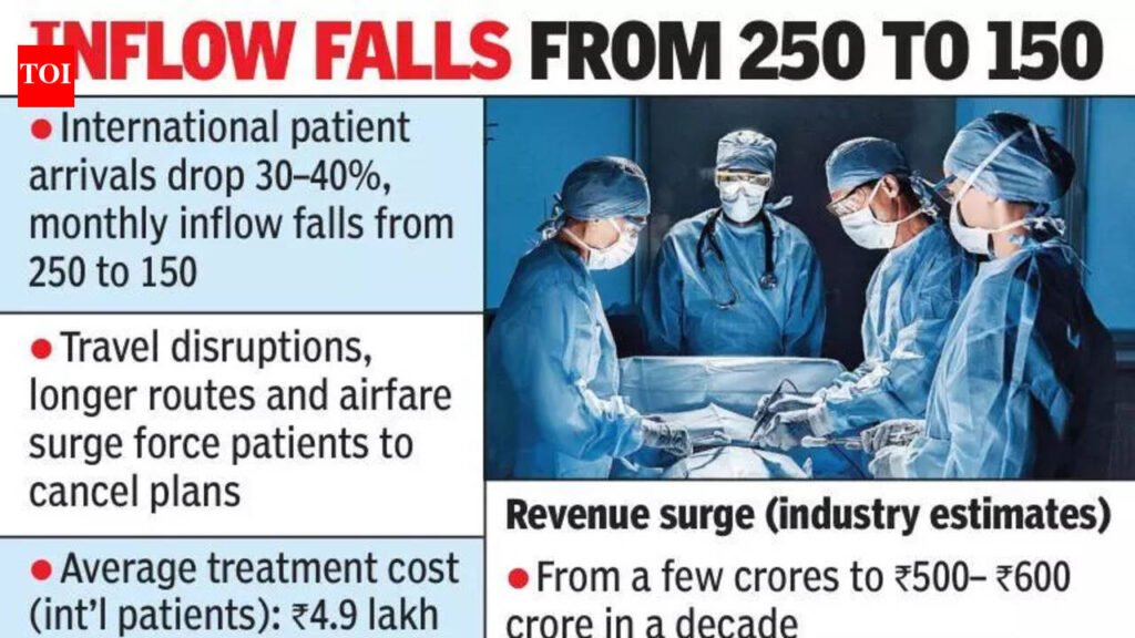 War jitters hit Hyd’s medical tourism by 40% | Hyderabad News