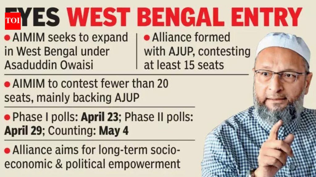 Owaisi eyes Bengal entry, backs AJUP in bid to consolidate Muslim vote | Hyderabad News