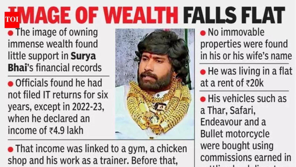 All that glitters isn’t gold: IT sleuths bust fake ‘gold man’ in Hyderabad | Hyderabad News