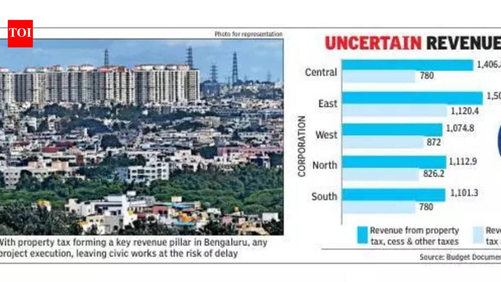 Bengaluru’s big civic budgets hinge on tax collection reality | Bengaluru News