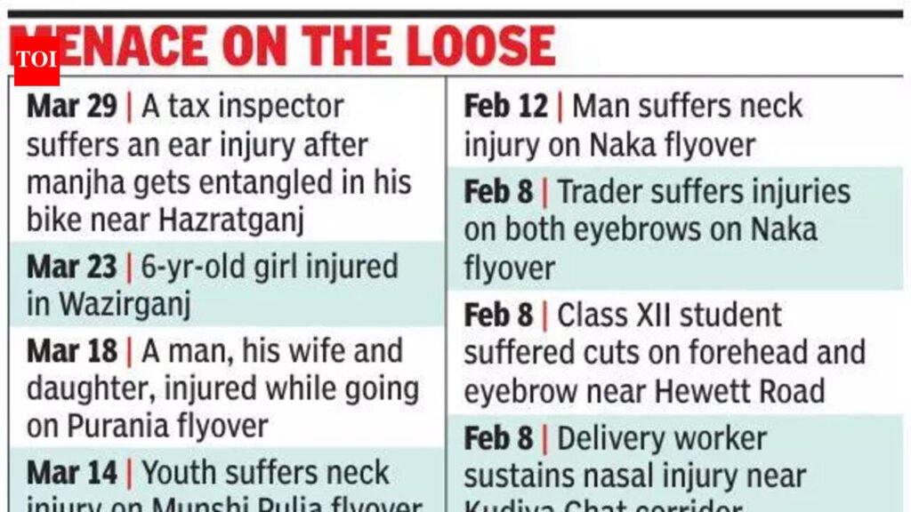 Hazardous Manjha turns Lucknow flyovers into accident traps | Lucknow News