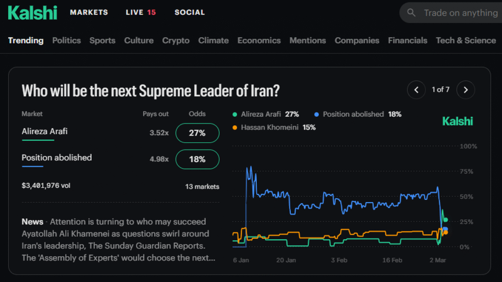 Prediction markets Kalshi and Polymarket hit with backlash over Iran strike-related bets