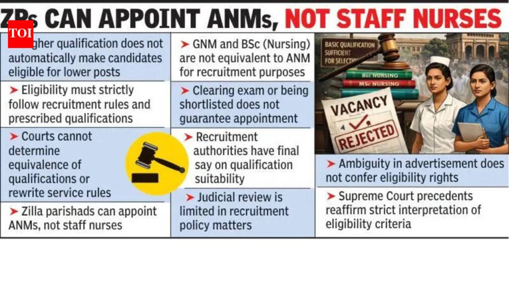 Higher Qualification No Guarantee For Nursing Posts, Rules High Court | Nagpur News