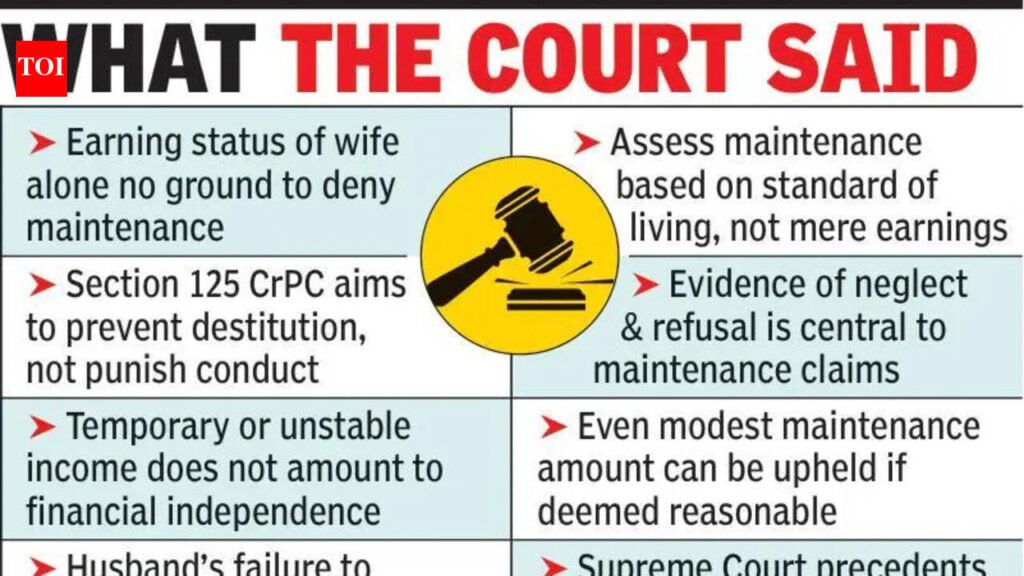 Earning Wife Still Entitled to Maintenance, Rules Bombay High Court | Nagpur News