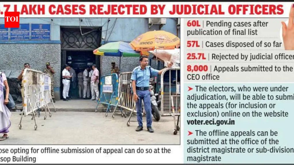 Lakhs set to lose vote as tribunal offices fail to get off the ground | Kolkata News