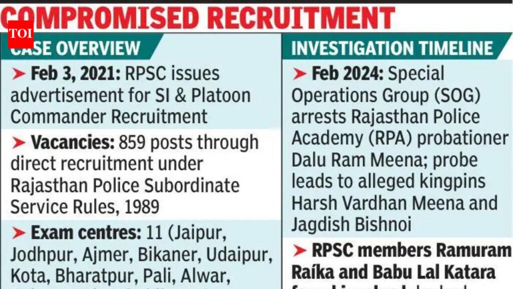 Raj HC upholds cancellation of 2021 SI recruitment process | Jaipur News