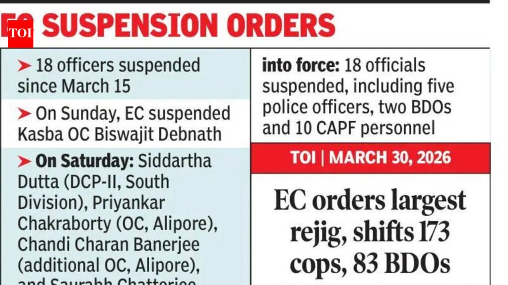 Poll panel suspends OC it appointed 6 days ago | Kolkata News