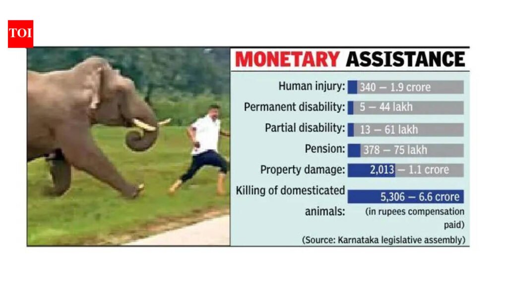 Karnataka sees 53 wildlife-attack deaths in 11 months | Mysuru News