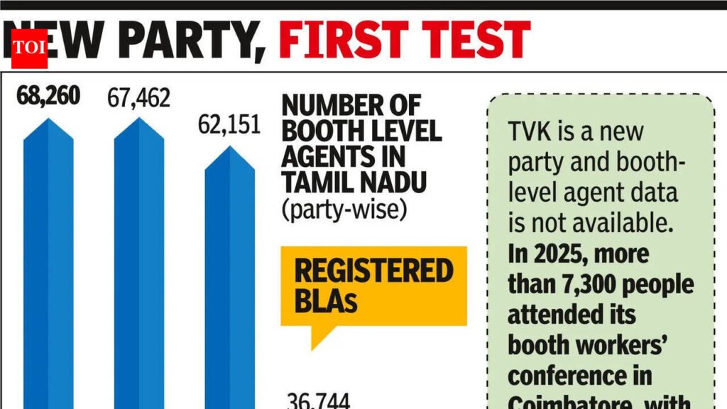 TVK Candidates Face Challenges in Tamil Nadu Elections Against DMK and AIADMK | Chennai News