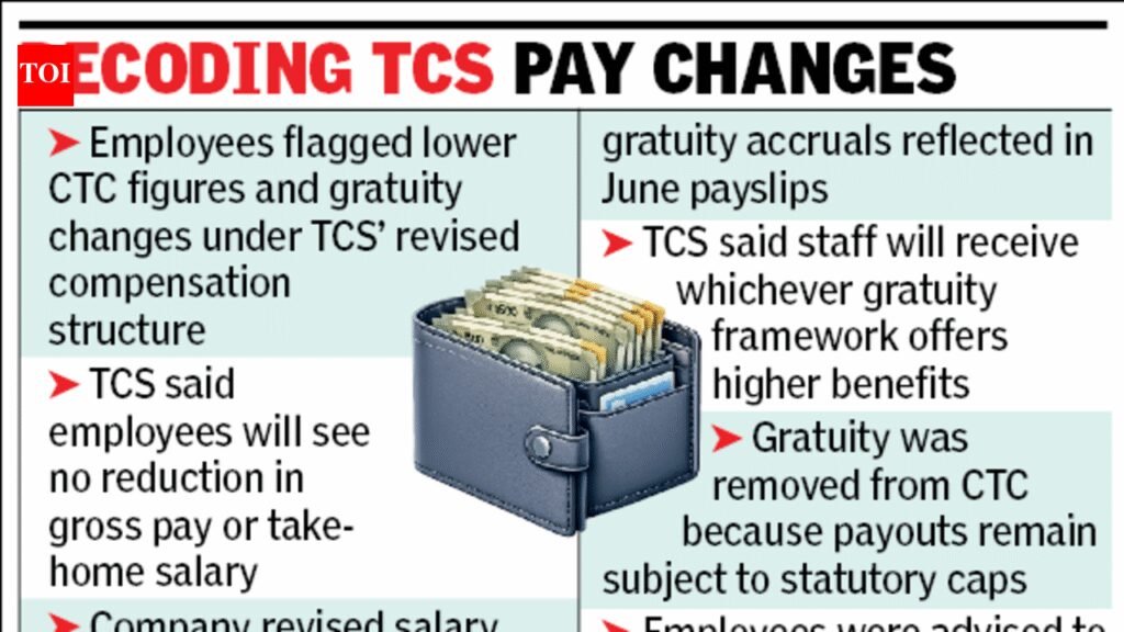 TCS clarifies gratuity exclusion, says employees will see no reduction in pay | Bengaluru News