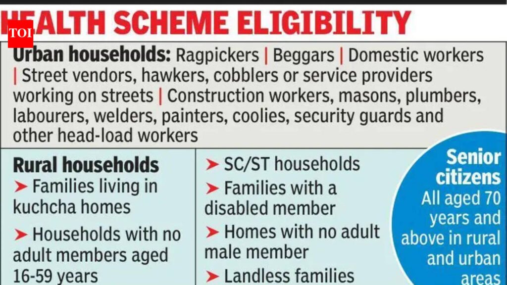 Ayushman may have 2 categories with different funding, coverage in Bengal | Kolkata News
