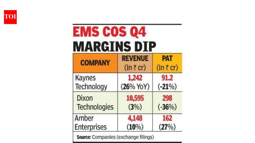 EMS cos bear brunt of rising costs, wage hikes, rupee fall | Chennai News