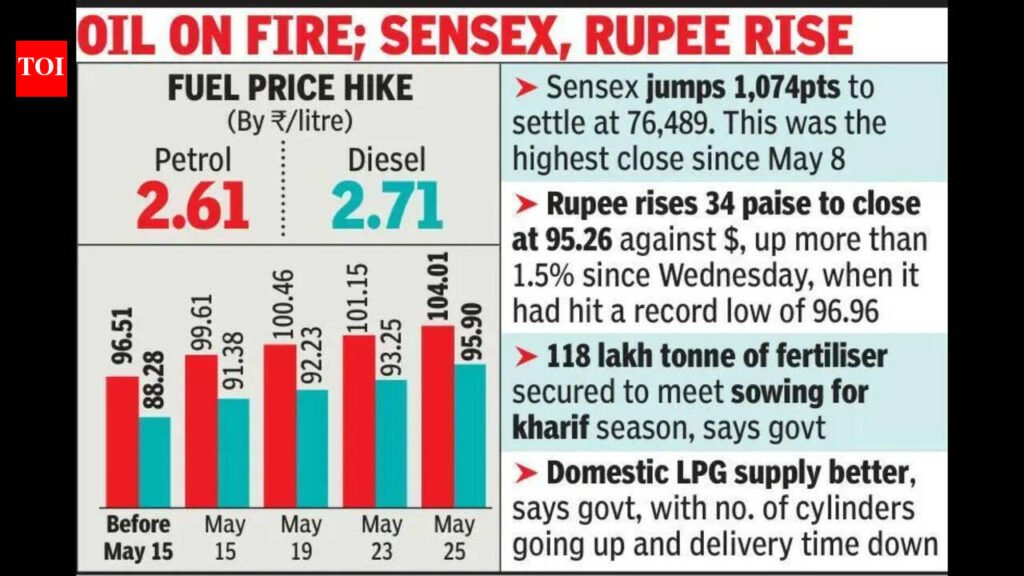 Fuel prices hiked a 4th time, Rs 7.5 costlier in 11 days in Goa | Goa News