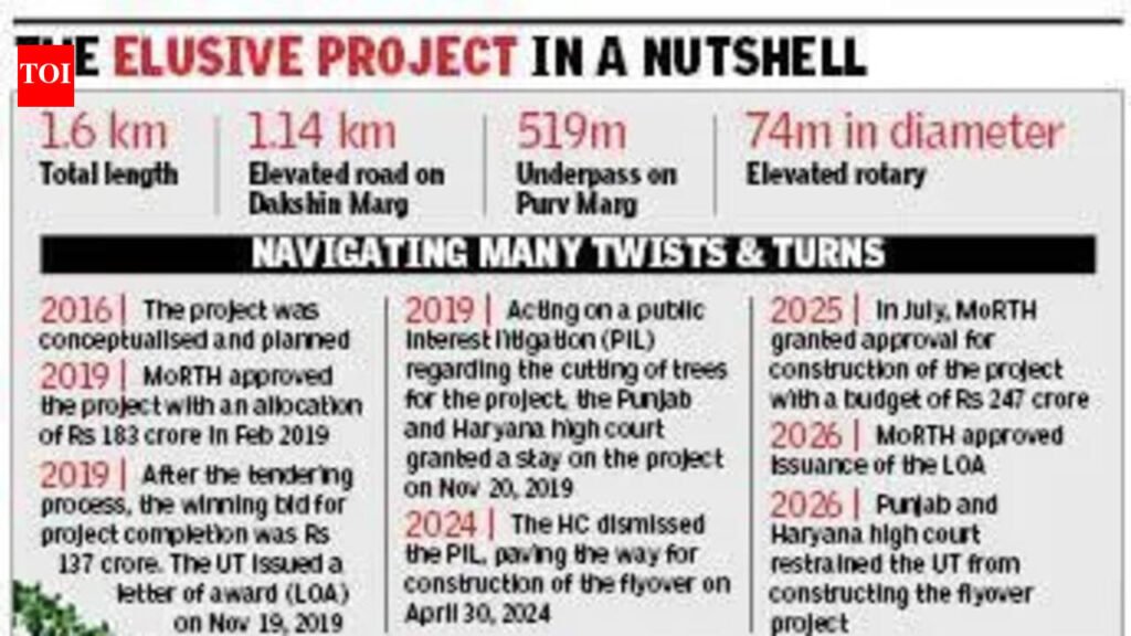 HC says no to flyover, yes to underpass in UT | Chandigarh News