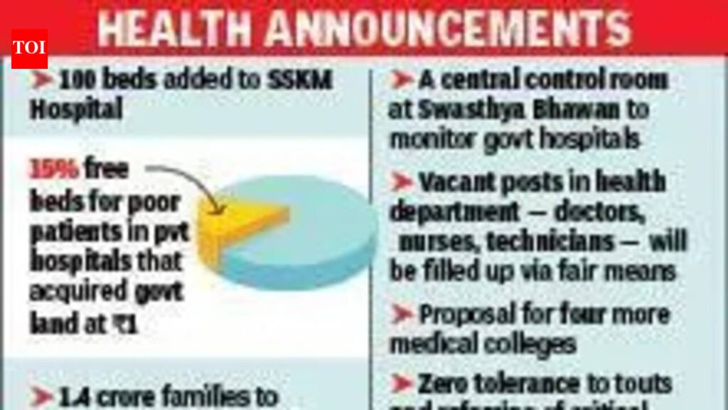 Keep 15% beds free, CM tells hosps on free land | Kolkata News