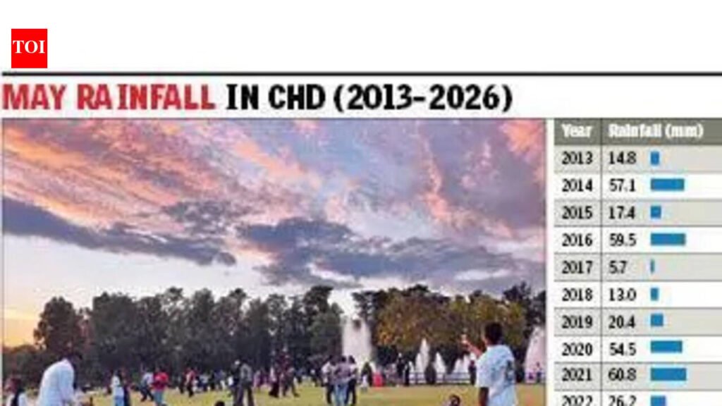 After May rain, Tricity may have below normal monsoon: Met | Chandigarh News