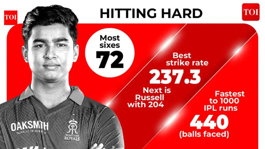 Did Vaibhav Sooryavanshi deliver the greatest batting campaign in IPL history? | Cricket News