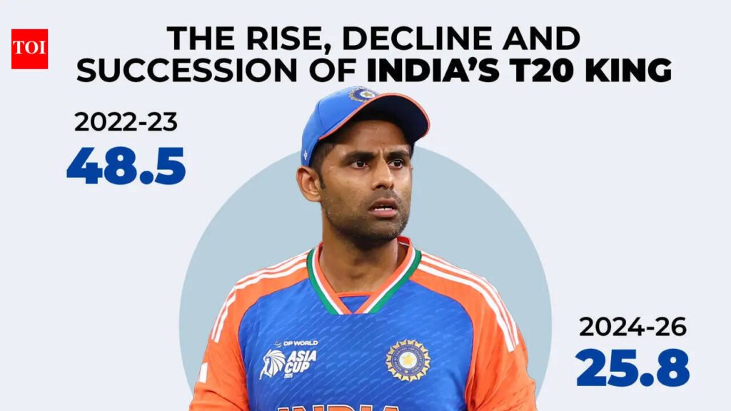 SKYfall: Why India moved on from Suryakumar Yadav – The numbers behind the end of the SKY era | Cricket News