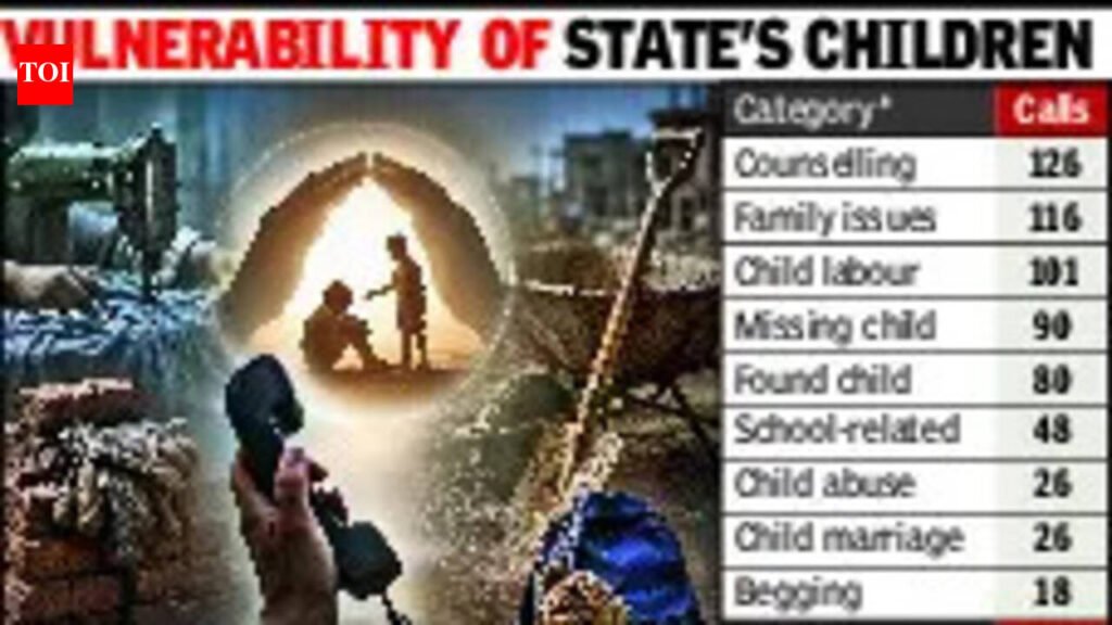 Ahmedabad accounts for 30% of all distress calls to child helpline in Gujarat | Ahmedabad News