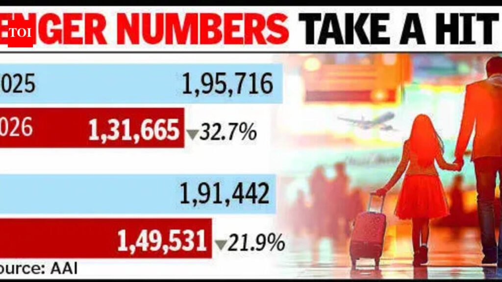 International traffic drops 27% at Ahmedabad airport amid West Asia tensions | Ahmedabad News