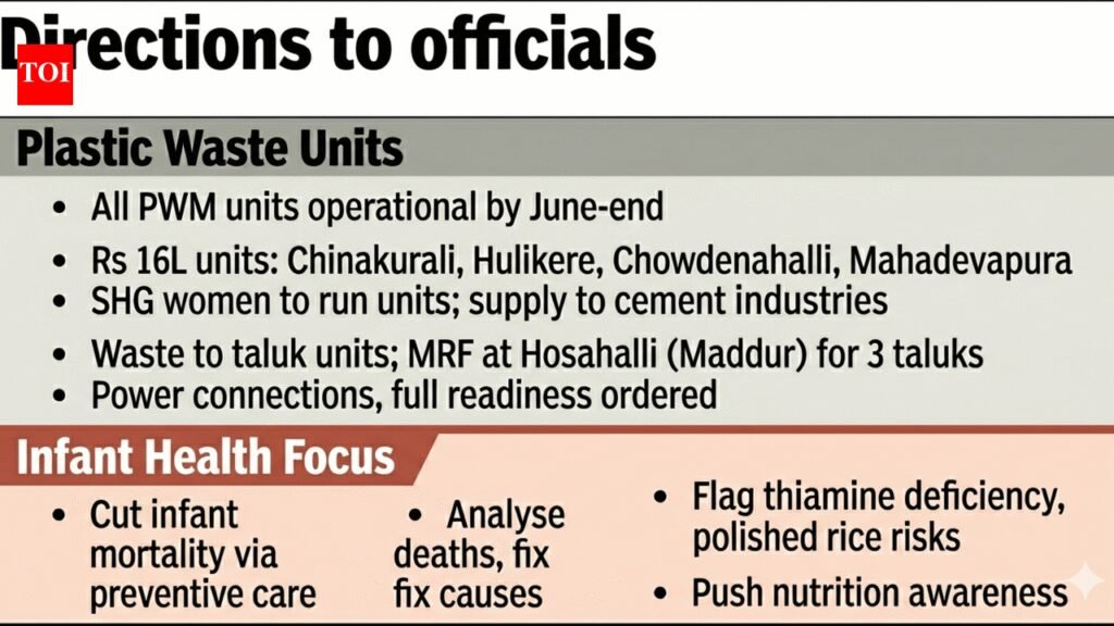 Mandya to operationalise plastic waste units by June-end: ZP CEO | Mysuru News