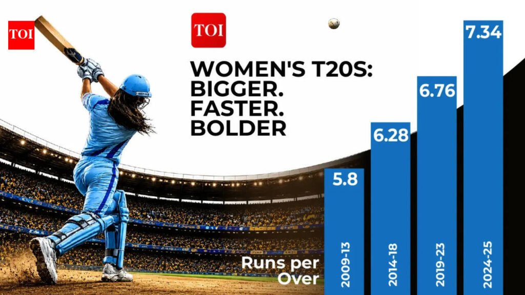 Women’S T20 World Cup Records: How women’s T20s got bigger, faster and bolder | Cricket News