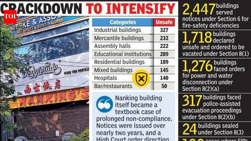 After Nanking Sealing, NMC Targets 2,447 Fire Safety Violators | Nagpur News