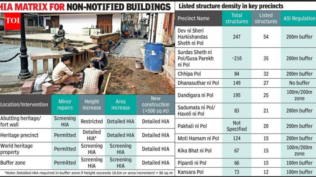 AMC spells out when HIA is needed and when it’s not | Ahmedabad News