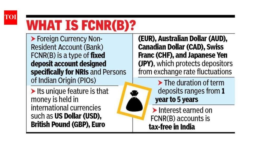 FCNR(B) net inflows plunge 87% in FY26; banks hike rates to woo NRI deposits | Chennai News