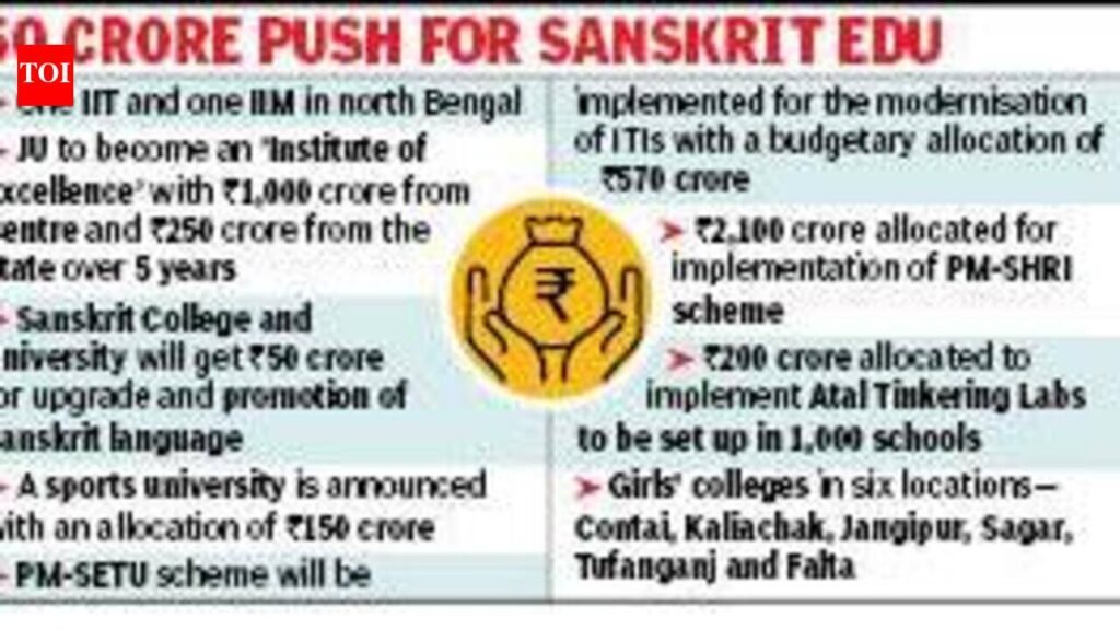 Budget plans: IIT, IIM for N Bengal, 6 girls’ colleges, 1 sports varsity | Kolkata News
