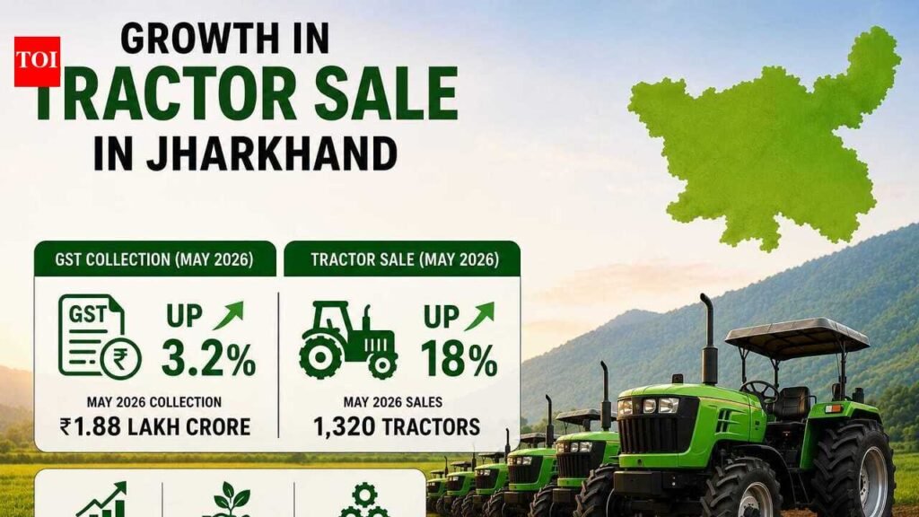 May vehicle, tractor sales show upward curve in state | Ranchi News